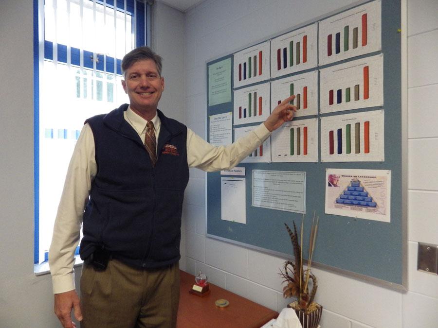 Mr. Bohnet points to high scores and graduation rates that Osceola received in the past year.