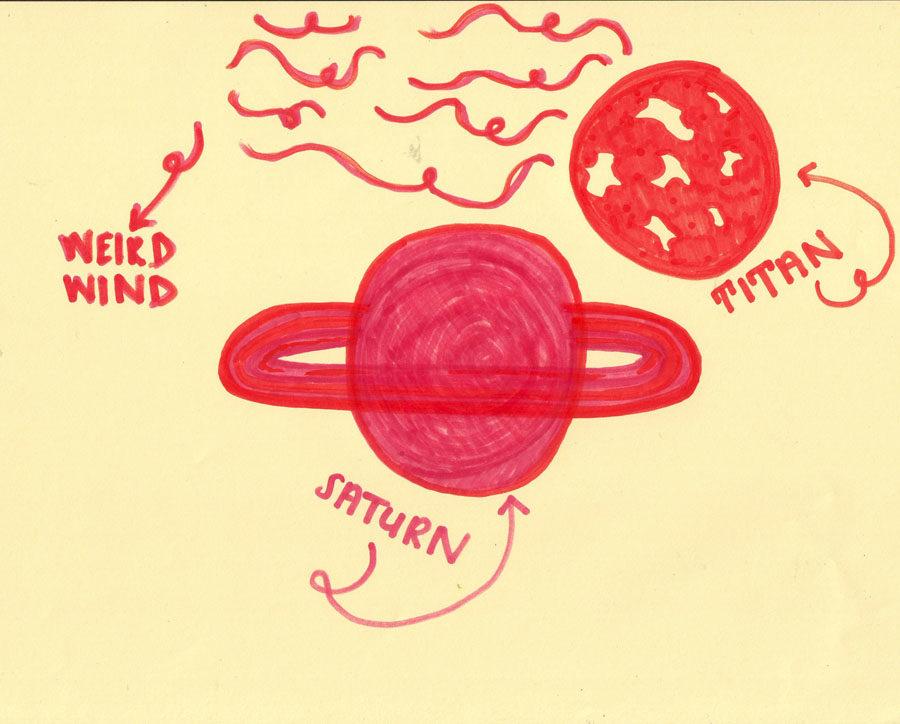 Along with an earth-like polar wind rushing through Saturn’s moon Titan, the Star Trek Enterprise is an unlikely find for WSHS. 