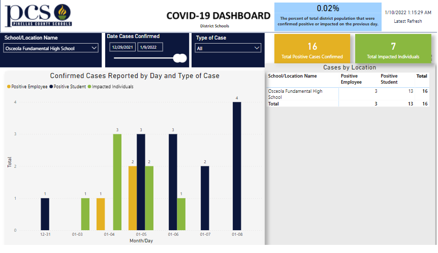 January+11th-+COVID+causing+students+to+stay+home+after+winter+break.