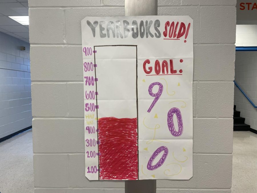 The sales for yearbook are posted in the hall by room 157. Nearly 500 books have sold so far.